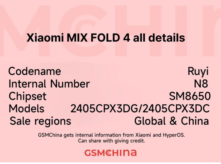 Los nuevos supuestos identificadores Mix Fold 4 en un práctico gráfico. (Fuente: GSMChina)