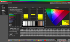 ColorChecker antes de la calibración