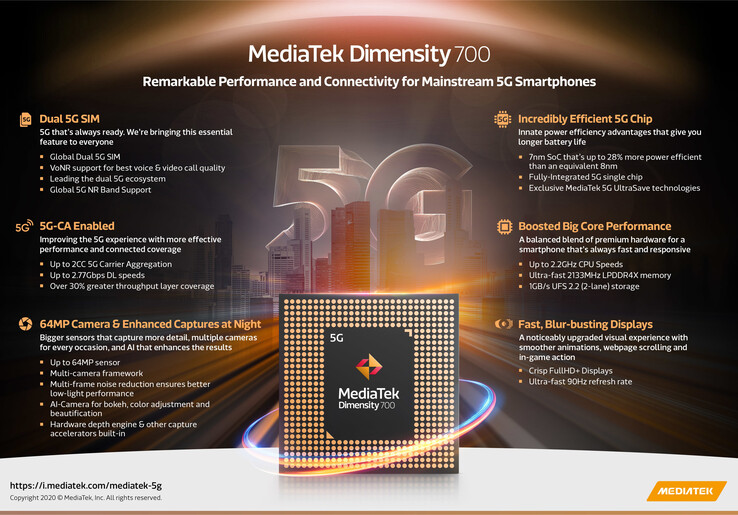 Algunas especificaciones de Dimensity 700. (Fuente: MediaTek)