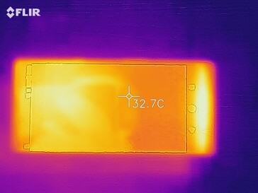 Mapa de calor - top