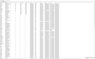 Lista de controladores