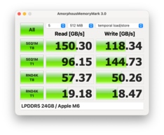 Memoria Mark Apple M6 (24 GB de RAM)