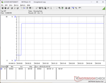 Tensión Prime95 iniciada en la marca 10s