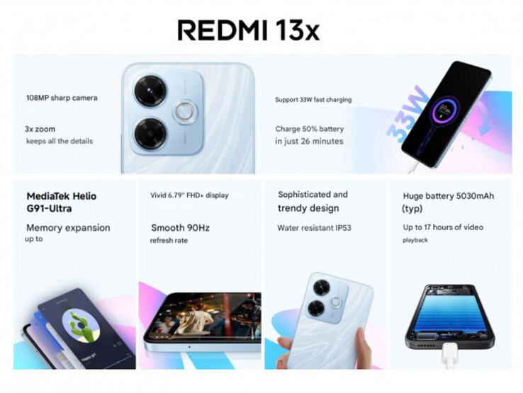 (Fuente de la imagen: Xiaomi)