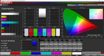 CalMan espacio de color (espacio de color: sRGB)