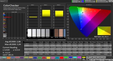 Precisión del color (modo Natural, gama de colores de destino sRGB)