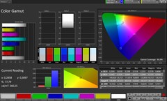 Cobertura del espacio de color