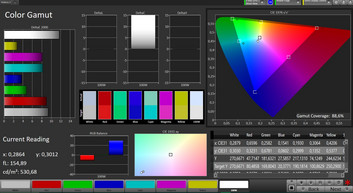 CalMAN Espacio de color – AdobeRGB estándar