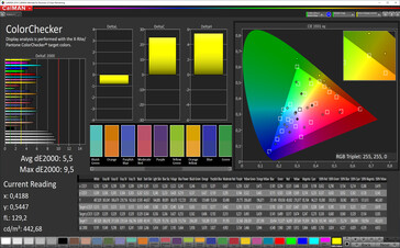 CalMAN: Precisión de color - espacio de color objetivo sRGB, mayor perfil de color de contraste