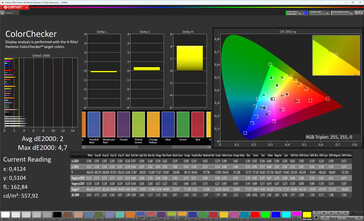 Precisión del color (modo de imagen Original Color Pro, espacio de color de destino sRGB)