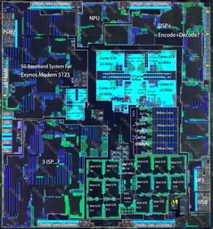 Exynos 2100 die shot (imagen vía @Kurnalsalts en X)