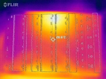 Mapa de calor frontal