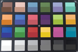 ColorChecker Passport: La mitad inferior de cada área de color muestra el color de referencia