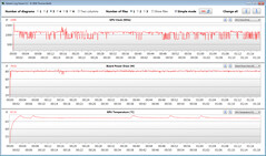 Datos de la GPU durante nuestra prueba de Witcher 3 (modo silencio)