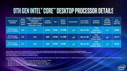 Vista general de modelos (Fuente: Intel)