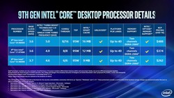 Resúmenes de modelos (Fuente: Intel)