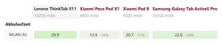 Comparación de la duración de la batería en la reseña de NotebookCheck