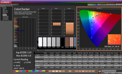 ColorChecker post calibrado