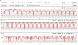 Información de CPU durante un bucle CB R15 Multi 64Bit