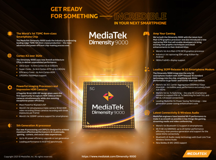 Resumen de las características del MediaTek Dimensity 9000. (Fuente de la imagen: MediaTek)