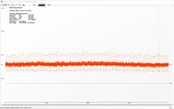 The Witcher 3: Frame rates – ultra