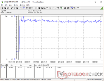 Prime95+FurMark iniciado en la marca de los 10s. No hay caídas pronunciadas que sugieran un buen rendimiento sostenible bajo carga