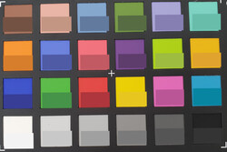 ColorChecker Passport: La mitad inferior de cada área de color muestra el color de referencia