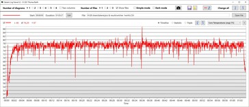 El Witcher 3: Potencia del paquete de la CPU