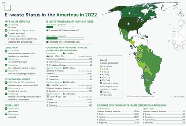 Detalles del reciclaje de residuos electrónicos en América. (Fuente: Informe Global E-waste Monitor 2024)