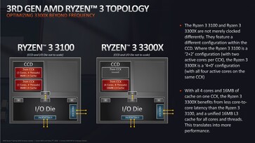 Diseño de AMD Ryzen 3 3100 y Ryzen 3300X (fuente: AMD)