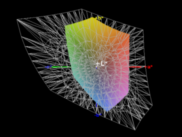 Cobertura del espacio de color AdobeRGB: 40%.