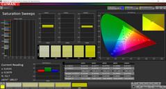 Saturación de color (modo de pantalla 'Simple': espacio de color de destino sRGB)
