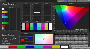 Espacio de color (modo de visualización natural, espacio de color de destino DCI-P3)