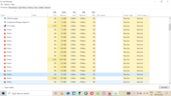 Comprobando cuánta RAM necesita Firefox para cargar y mostrar 4 pestañas. Fuente de la imagen: Notebookcheck