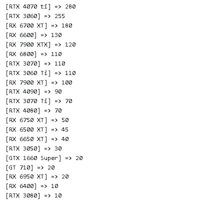 Ventas de GPU en Mindfactory. (Fuente: TechEpiphany)