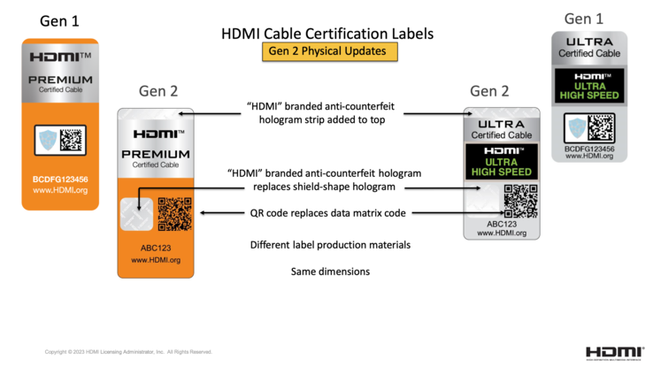 Las nuevas certificaciones funcionan con códigos QR. (Imagen: HDMI LA)