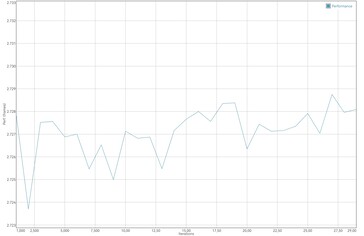 Prueba de batería de GFXBench: Manhattan (OpenGL ES 3.1)