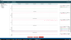 Prueba de estrés (Prime95 + FurMark)