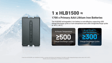 HLB2500 de Nitecore: Ciclos.