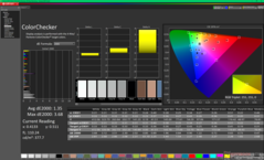 ColorChecker tras la calibración