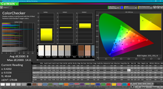 ColorChecker pre calibrado