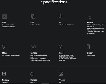 Exynos 1380. (Fuente: Samsung)