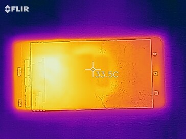 Mapa de calor de la parte frontal del dispositivo bajo carga