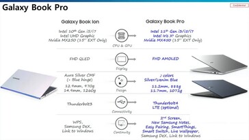 Samsung Galaxy Book Pro. (Fuente de la imagen: WalkingCat en Twitter)