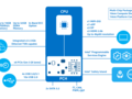 Intel UHD Graphics (Elkhart Lake 16 EU)