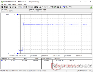 Prime95+FurMark tensión iniciada en la marca 10s