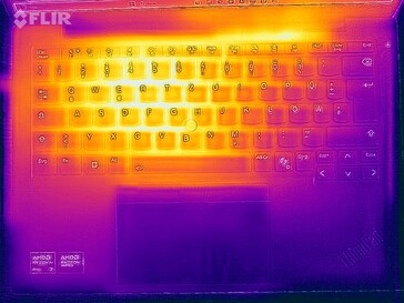 Prueba de estrés del mapa de calor (arriba)
