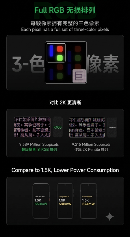 Material promocional de la serie Redmi K100 Pro FullRGB (traducido con Gemini)