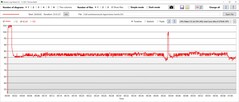 Temperatura de la CPU