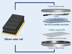En particular, el condensador conectado está sometido a grandes exigencias. (Fuente de la imagen: RLRC de la Universidad Nacional de Kyungpook)